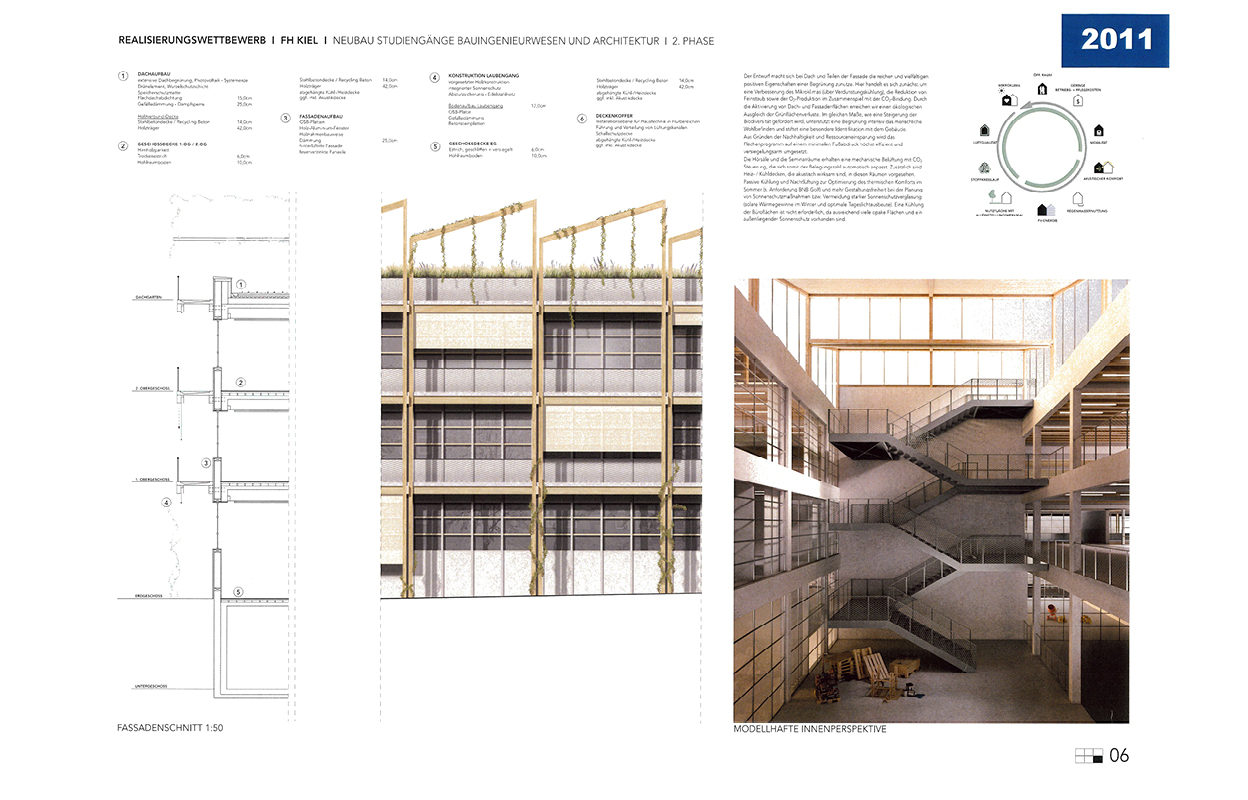 Bild 6: Wettbewerbsportfolio von DFZ Architekten. Modellhafte Innenperspektive.